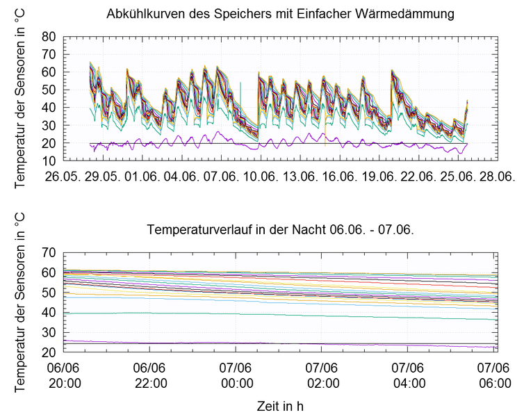 l_l_auswertung_kopfbild-2-1 Wärmeplan – Referenzen - Mobiler Datenlogger zum Anlagenmonitoring