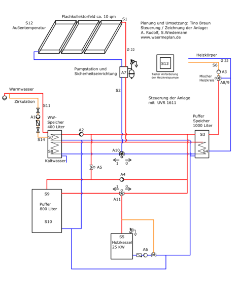l_l_waermeplan_anlagenschema Wärmeplan – Referenzen - Programmablauf für Heizungsregelung UVR 1611