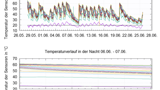 s_l_auswertung_kopfbild-2-1 Wärmeplan – Referenzen