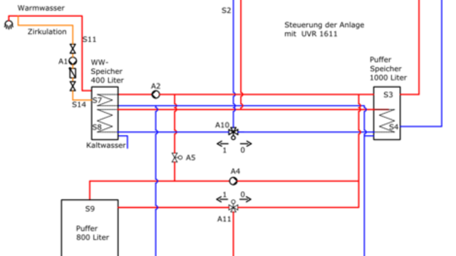 s_l_waermeplan_anlagenschema Wärmeplan – Referenzen