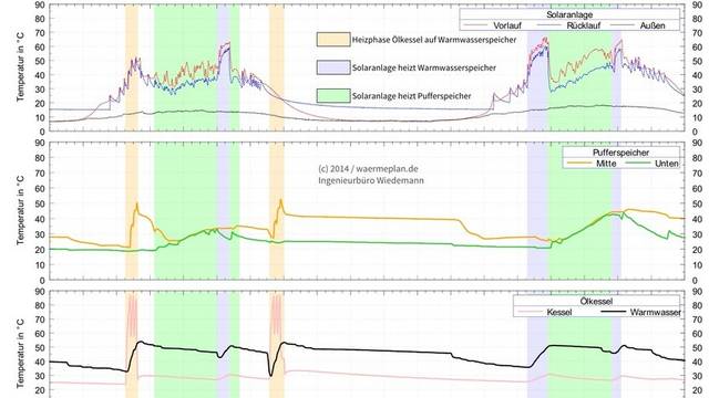 s_l_waermeplan_monitoring_bautzen Wärmeplan – Referenzen