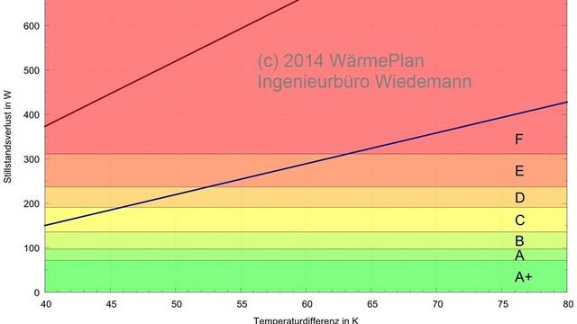 s_l_waermeplan_waermespeicher-1 Wärmeplan – Referenzen
