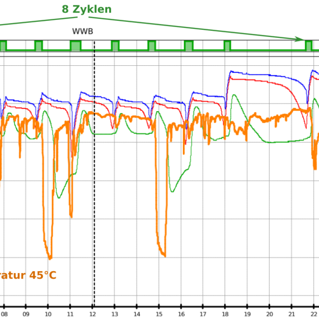 s_160702_monitoring Wärmeplan – Referenzen - Entwicklungsarbeit Effizienzsteigerung
