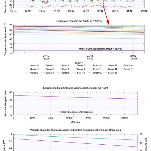 s_l_1000_1000_doppelte_w-rmed-mmung-001 Wärmeplan – Referenzen - Mobiler Datenlogger zum Anlagenmonitoring