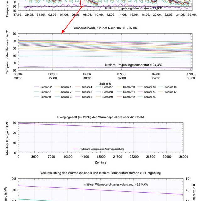 s_l_1000_1000_einfache_d-mmung-001 Wärmeplan – Referenzen - Mobiler Datenlogger zum Anlagenmonitoring