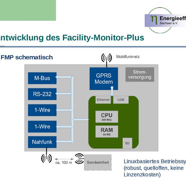 s_l_1000_1000_fmp_2 Wärmeplan – Referenzen - Mobiler Datenlogger zum Anlagenmonitoring