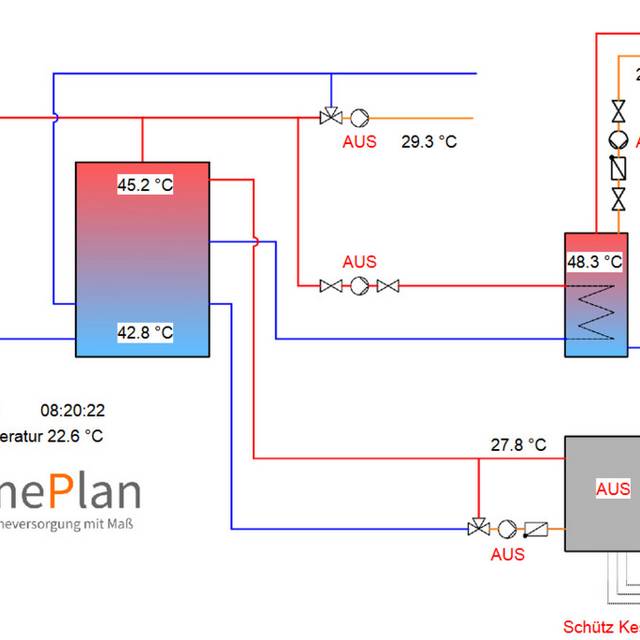 s_l_1000_1000_waermeplan_schema Wärmeplan – Referenzen - Visualisierung einer Bestandsanlage mit NMT- Pelletkessel SPK-P