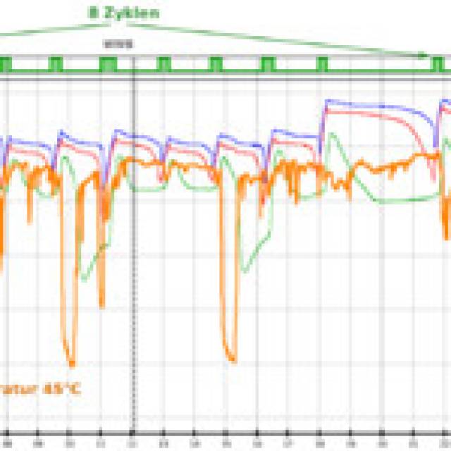 s_s_150_150_160702_monitoring Wärmeplan – Referenzen - Effizienzsteigerung einer Grundwasser-Wärmepumpe