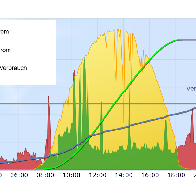 s_waermeplan_referenz_anlage_bensch Wärmeplan – Referenzen - PV-Strom für die Warmwasserbereitung